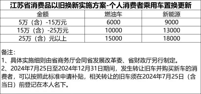 無(wú)錫十一車展